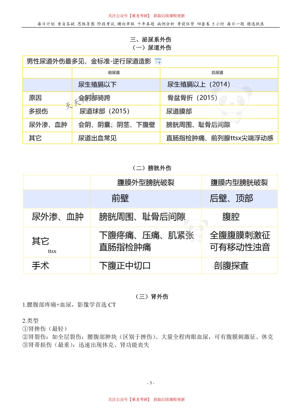 填空式讲义：外科 泌外梗阻和外伤 核心-导图-真题-串联 天天师兄24考研 冲.pdf_第3页
