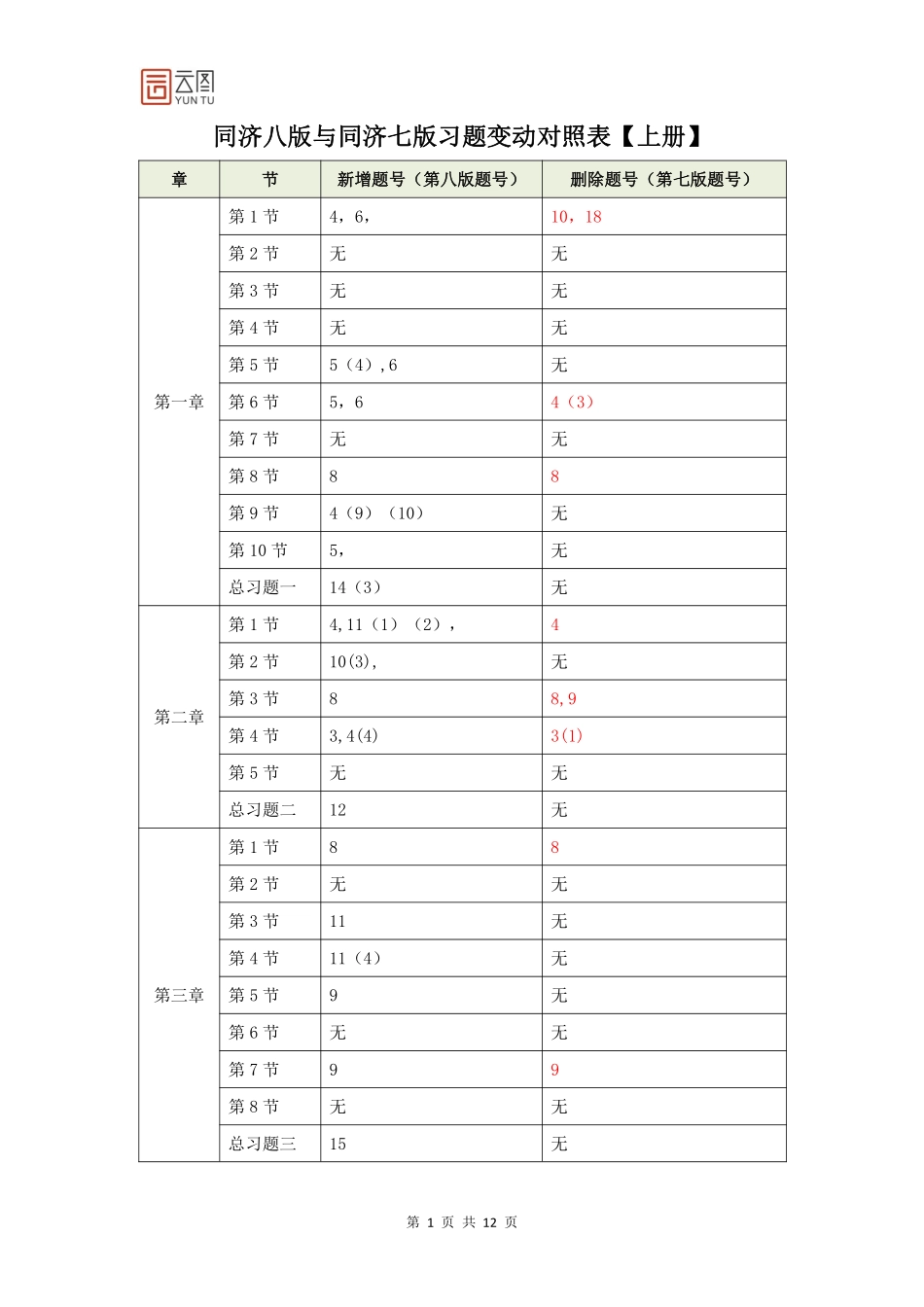 同济八版与同济七版习题变动对照表【上册】【含解析】.pdf_第1页