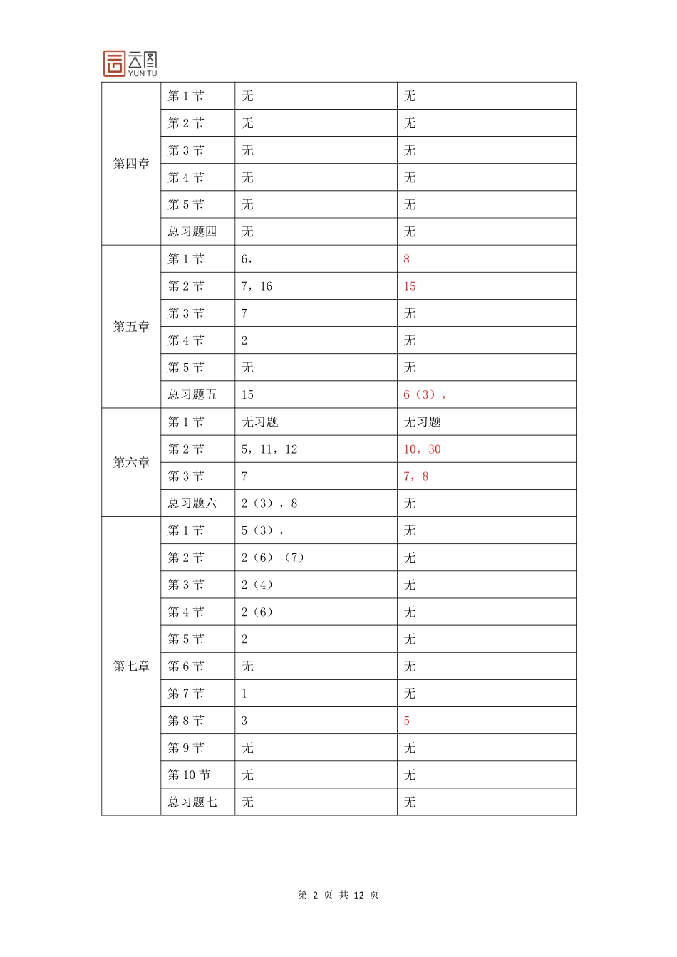 同济八版与同济七版习题变动对照表【上册】【含解析】.pdf_第2页