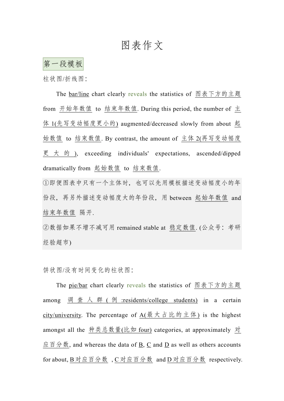 图表作文模板 【公众号：狗剩学长】(1).pdf_第1页