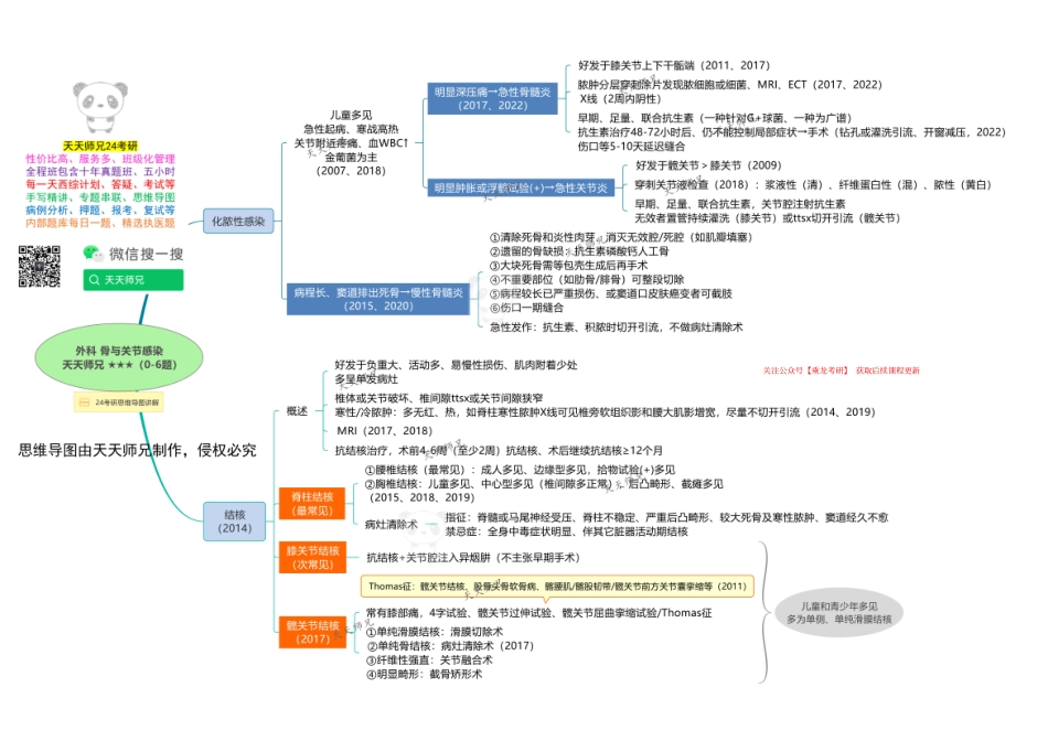 外科 骨与关节感染 思维导图.pdf_第1页
