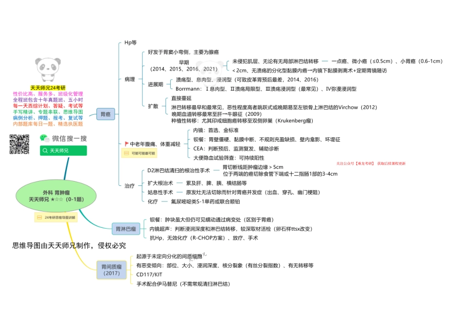 外科 胃肿瘤 思维导图.pdf_第1页