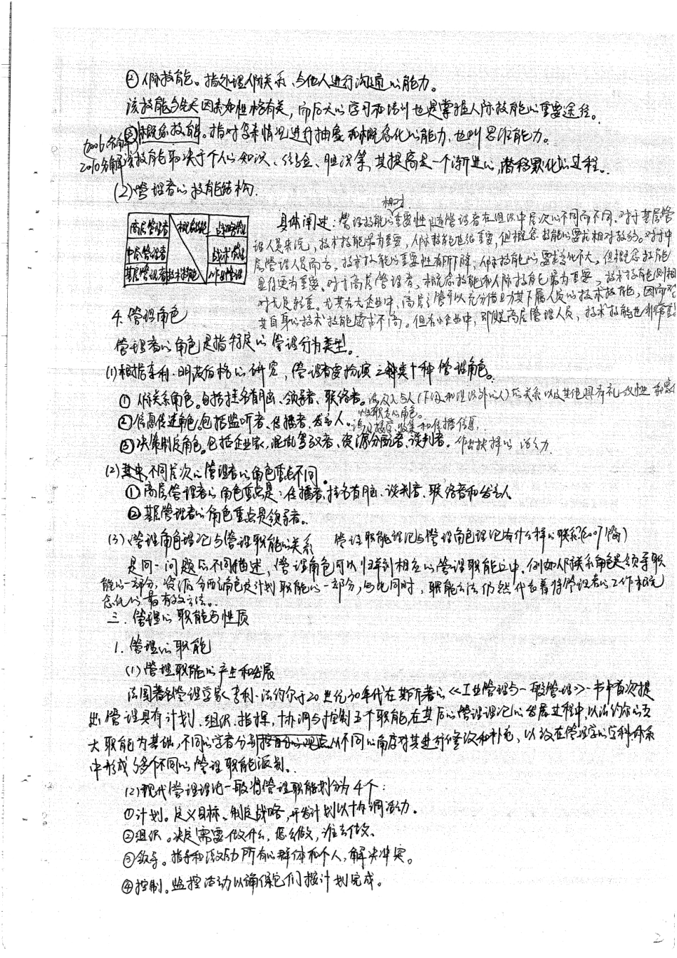 管理学笔记手写版62P.pdf_第2页