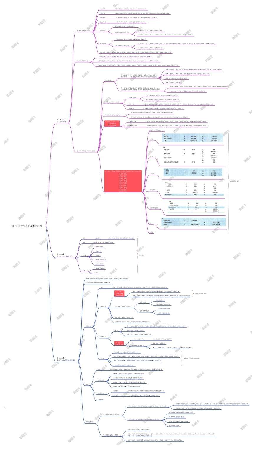 10.7 自主神经系统及本能行为 .pdf_第1页
