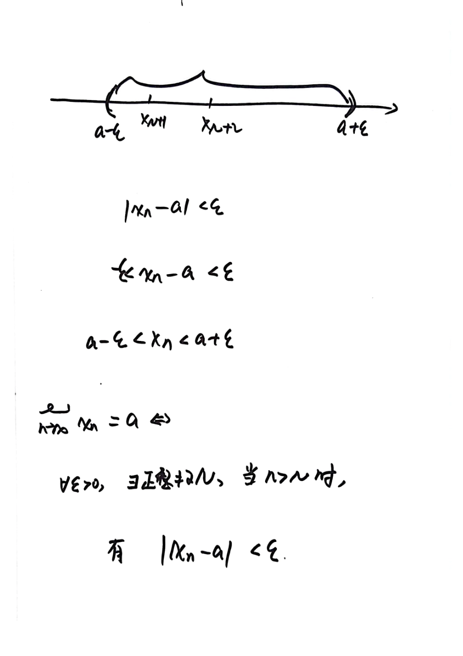 极限(1)【公众号：小盆学长】免费分享.pdf_第2页