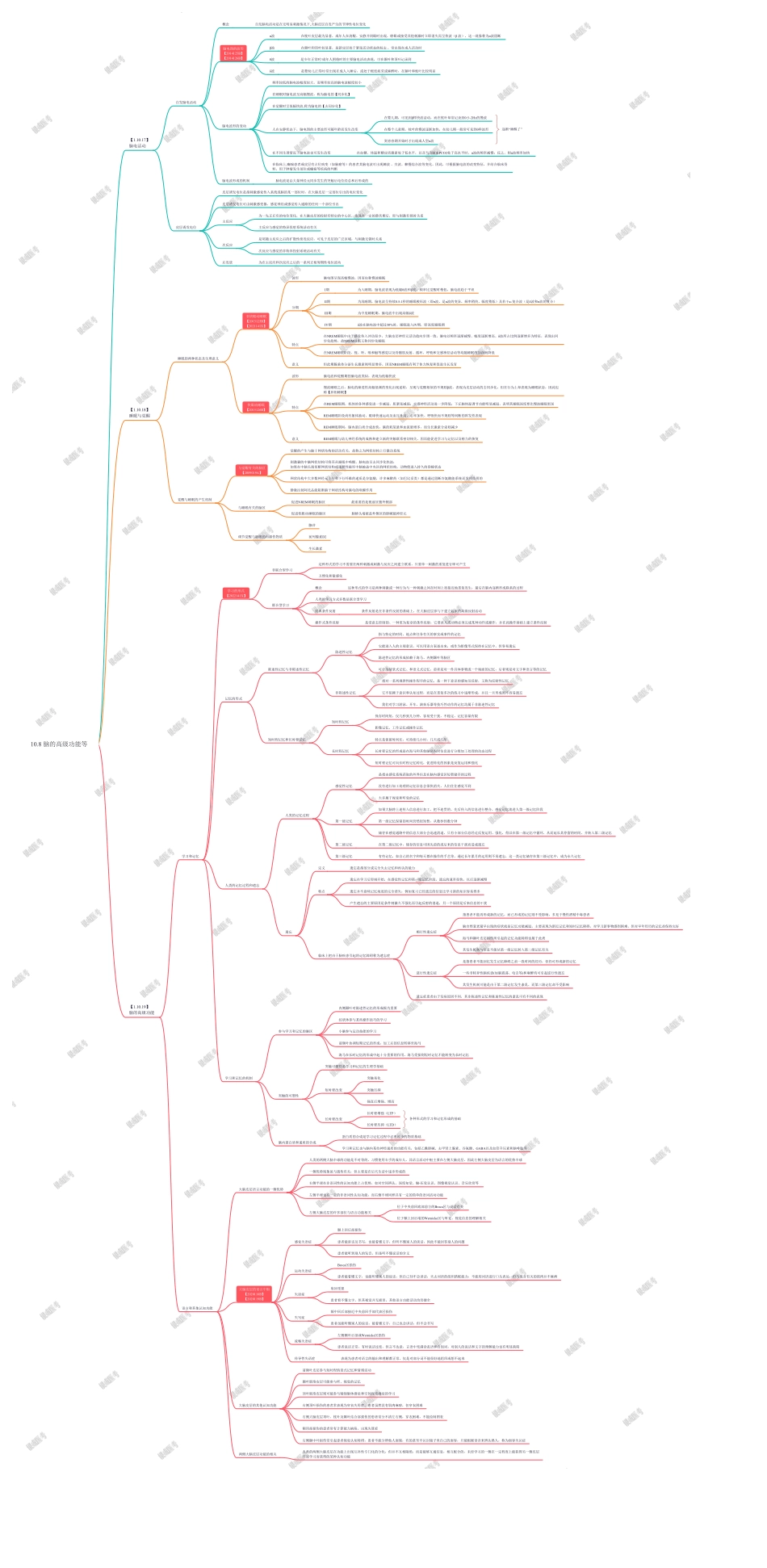 10.8 脑的高级功能等.pdf_第1页