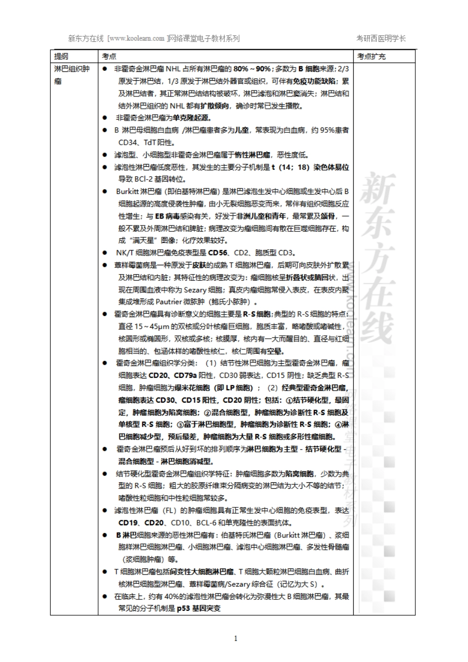 11.10、淋巴造血系统疾病-小结.pdf_第1页
