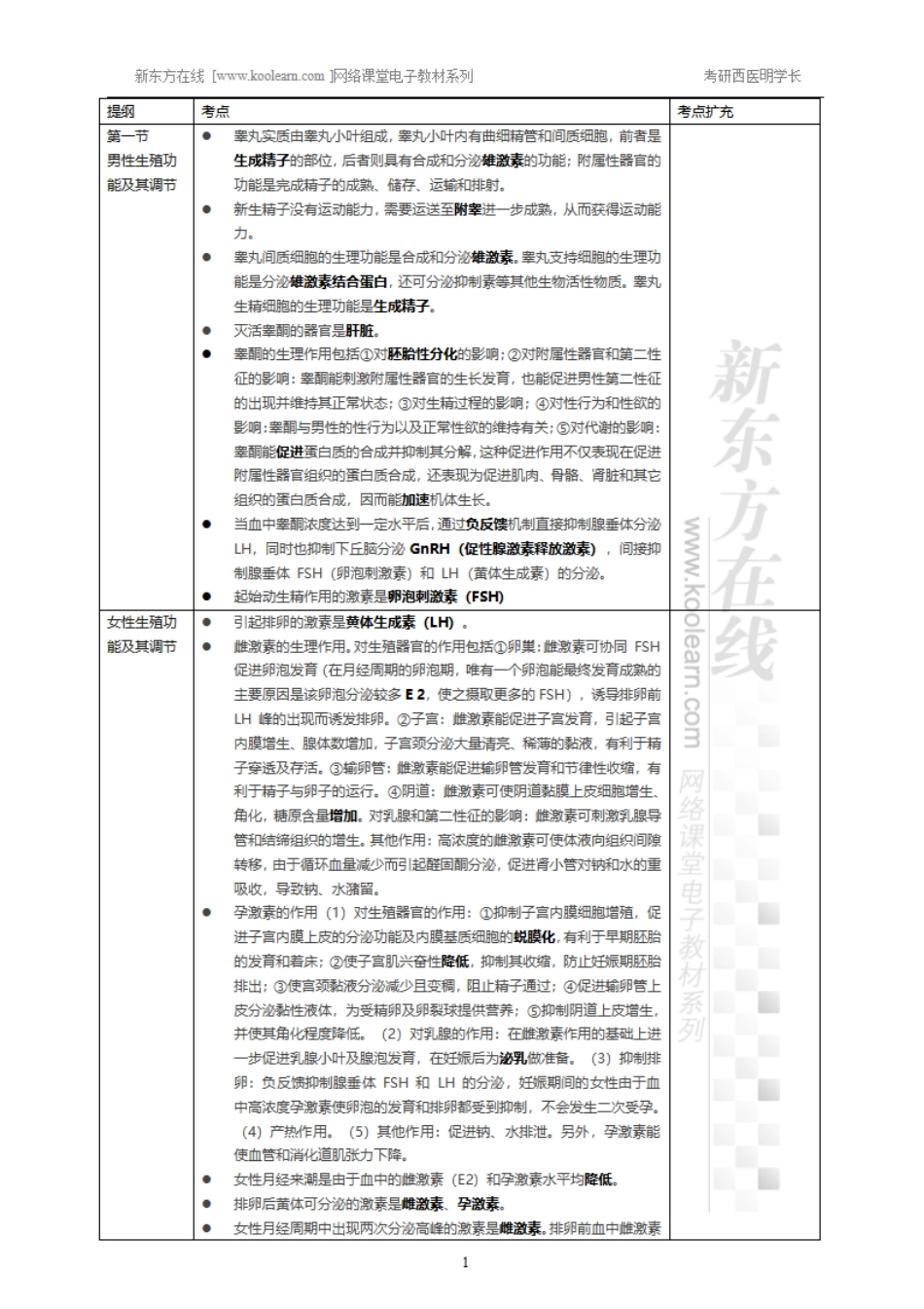 13.12、生殖-小结.pdf_第1页