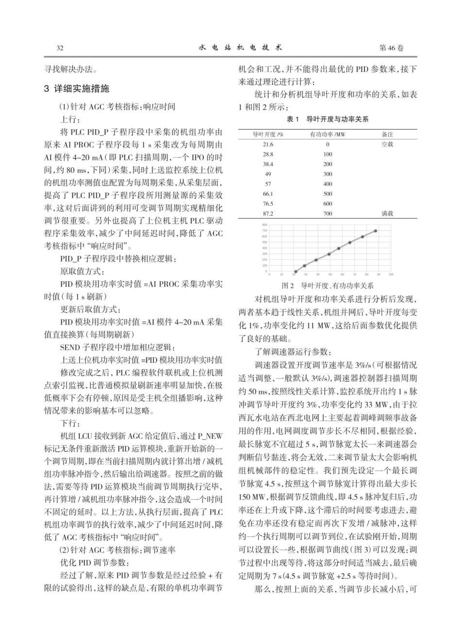 拉西瓦水电站计算机监控系统机组功率调节性能优化.pdf_第3页