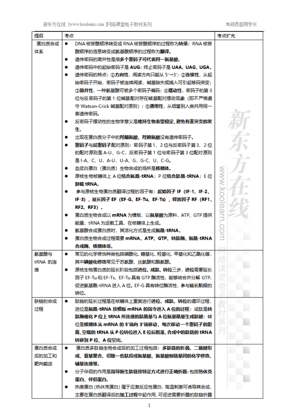 15.14、蛋白质的合成-小结.pdf_第1页