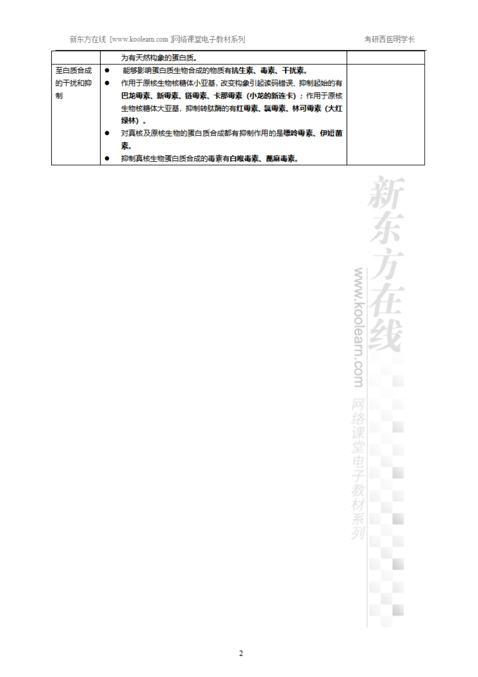 15.14、蛋白质的合成-小结.pdf_第2页