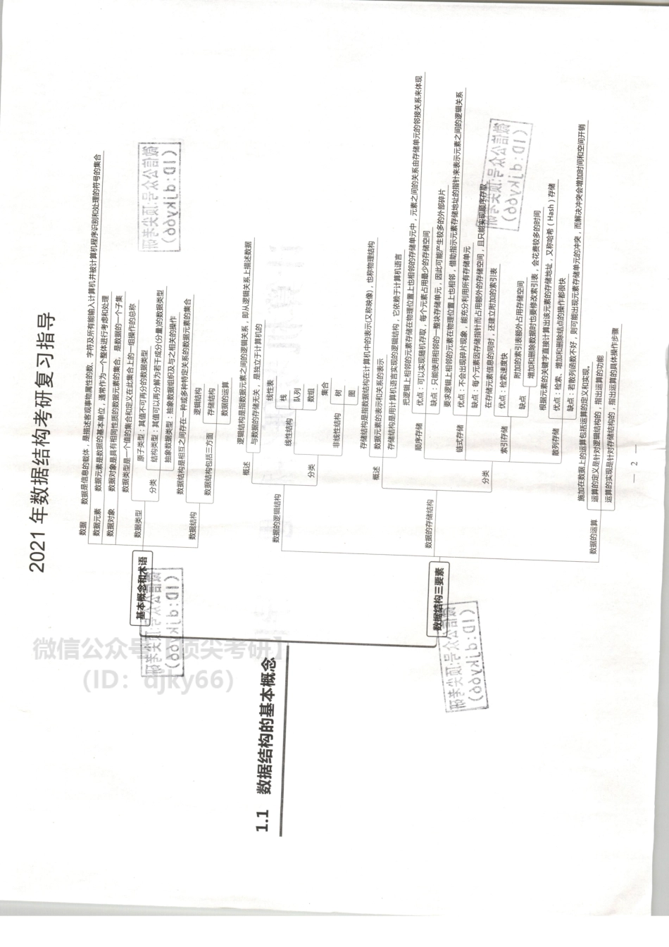 计算机408各科思维导图.pdf_第2页