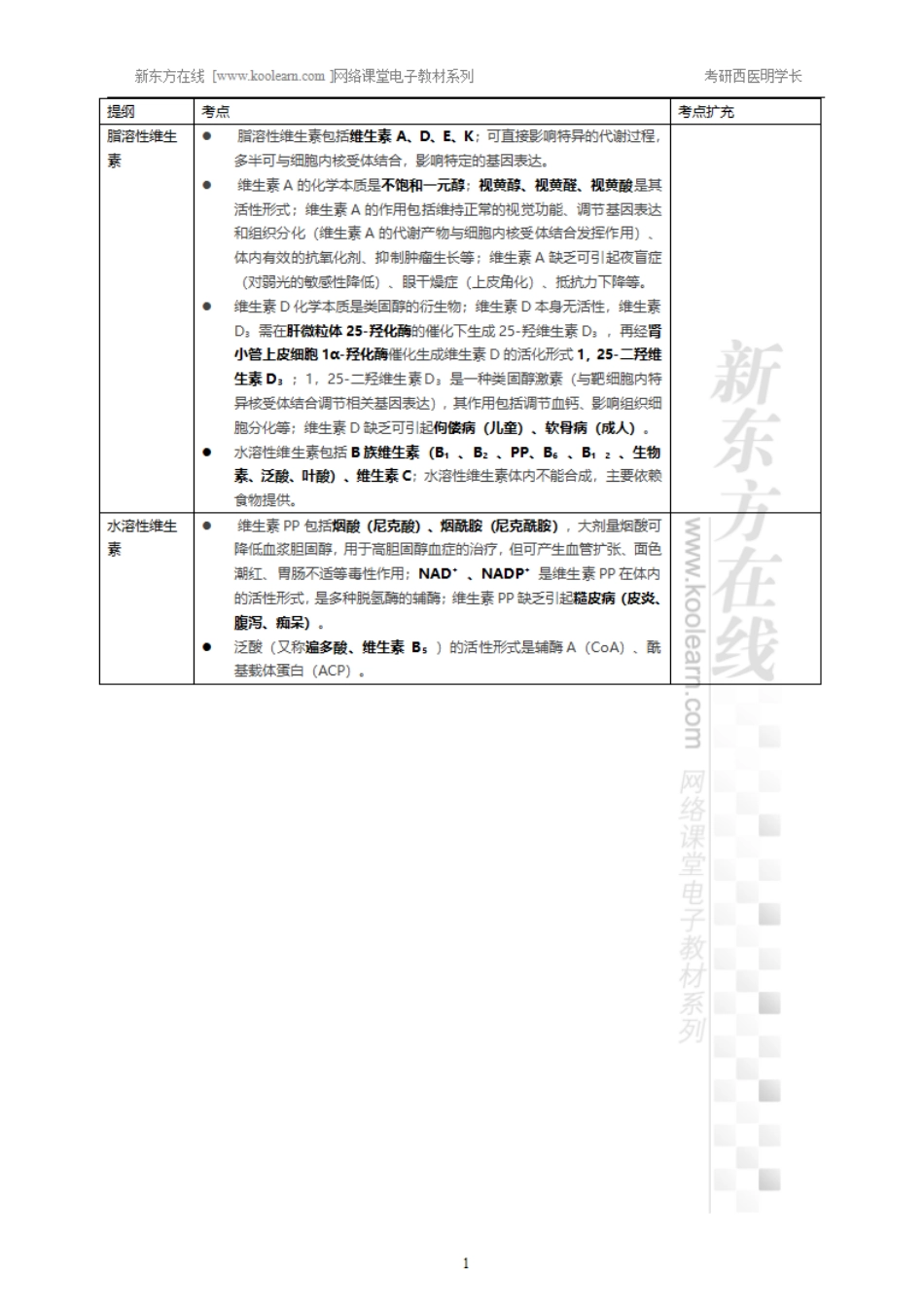 20.19、维生素.pdf_第1页