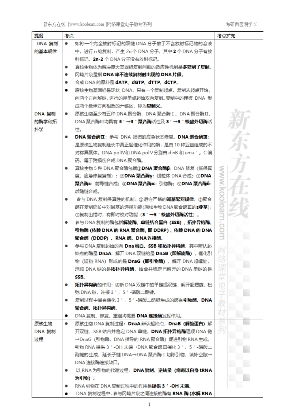 12.11、DNA的合成-小结.pdf_第1页