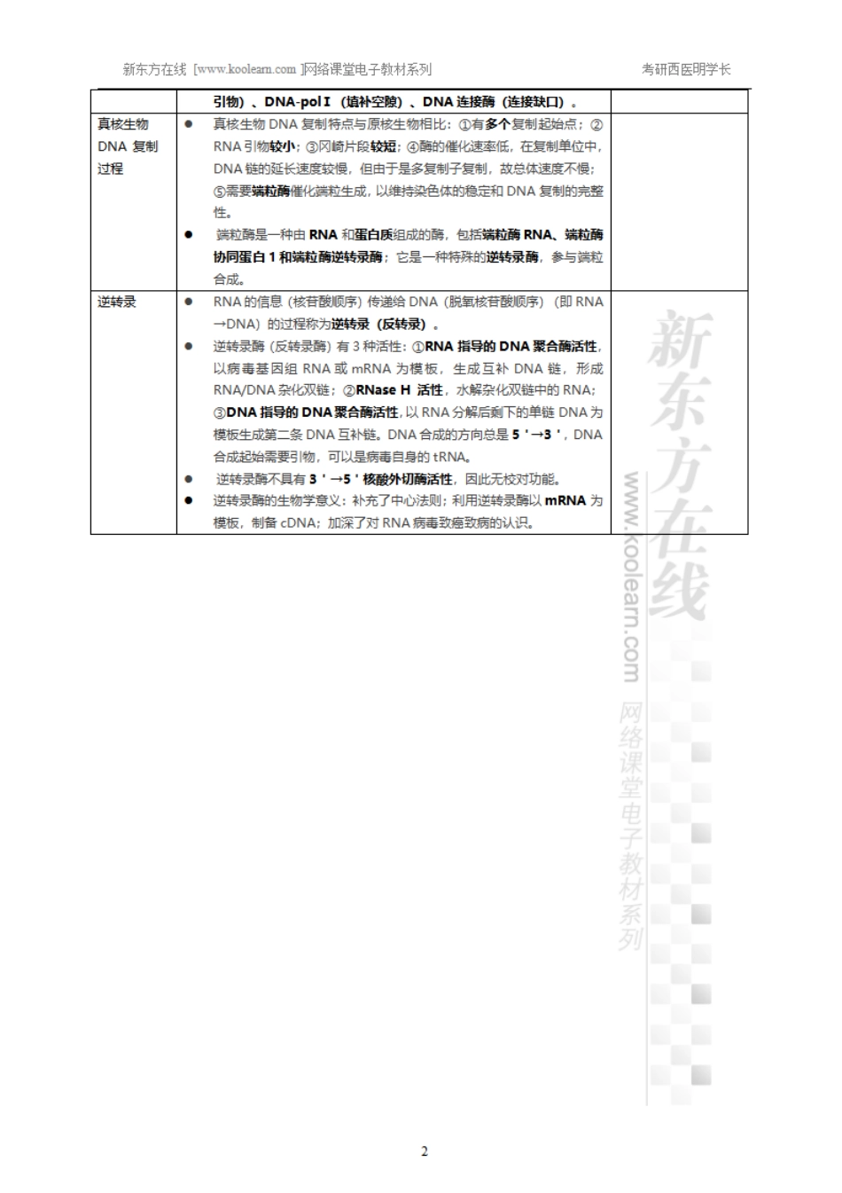 12.11、DNA的合成-小结.pdf_第2页