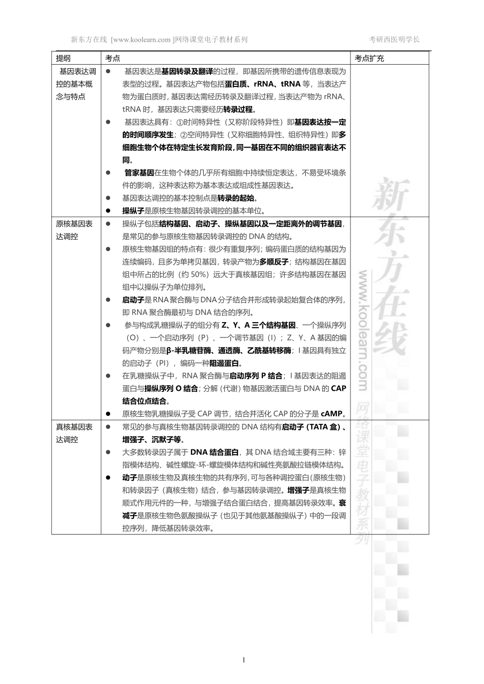 16.15、基因表达调控.pdf_第1页
