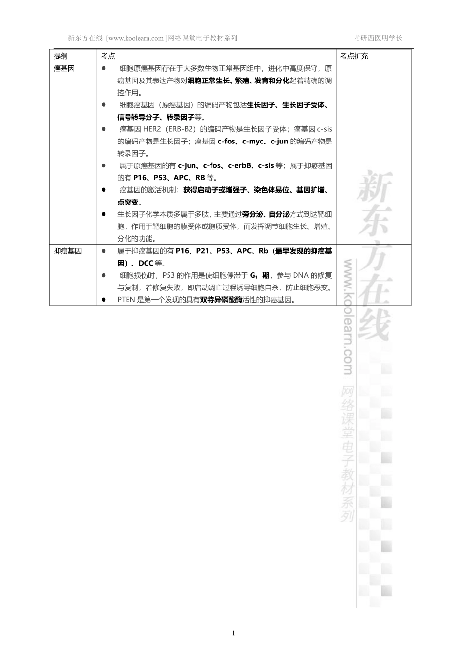 21.20、癌基因和抑癌基因.pdf_第1页