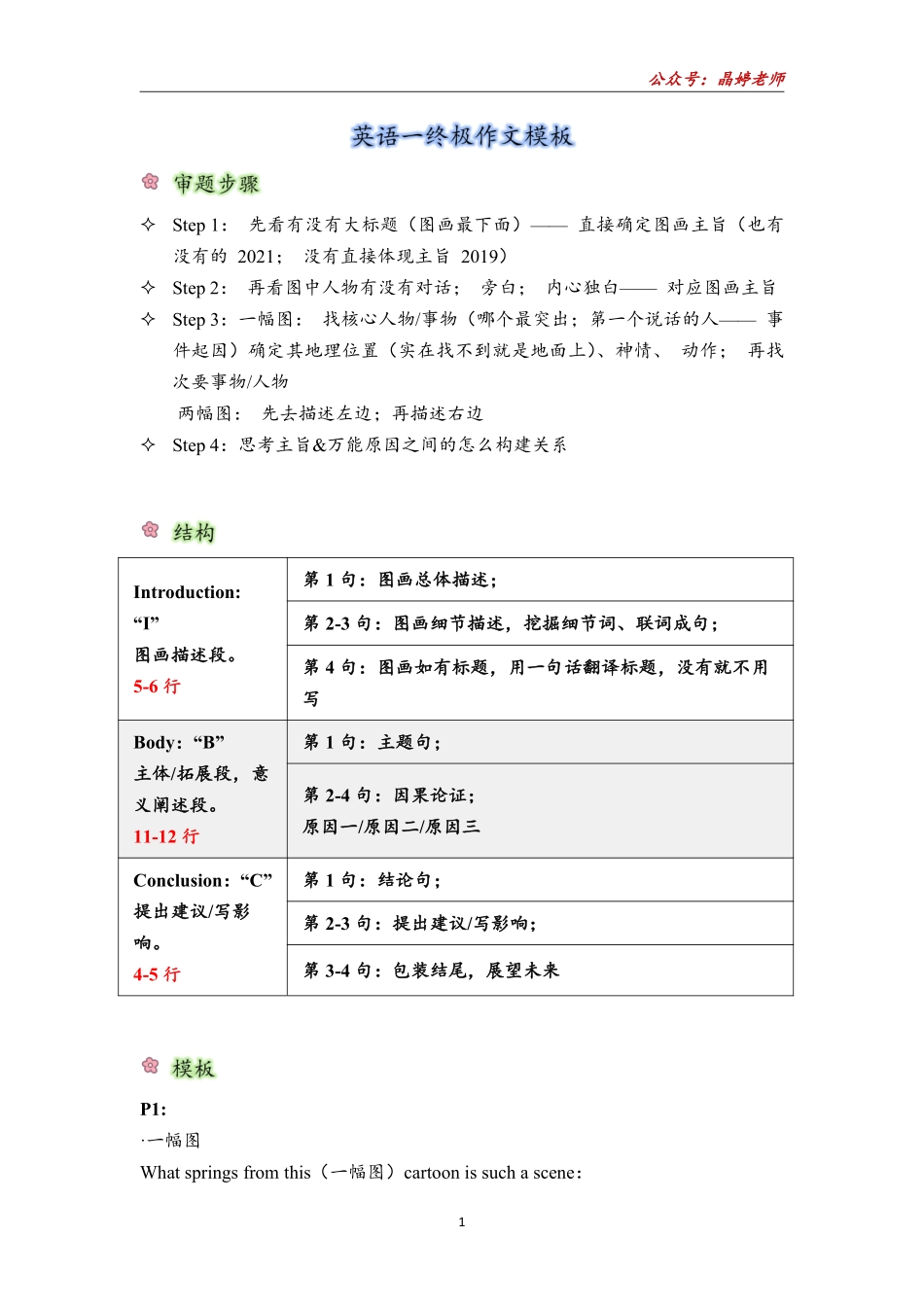 24终极作文模板【英语一】(1).pdf_第1页