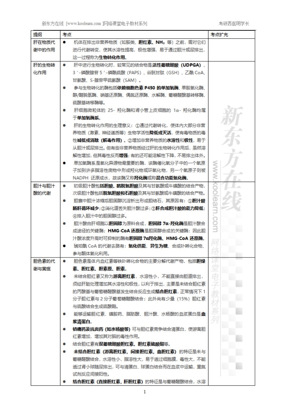 19.18、肝的生物化学-小结.pdf_第1页