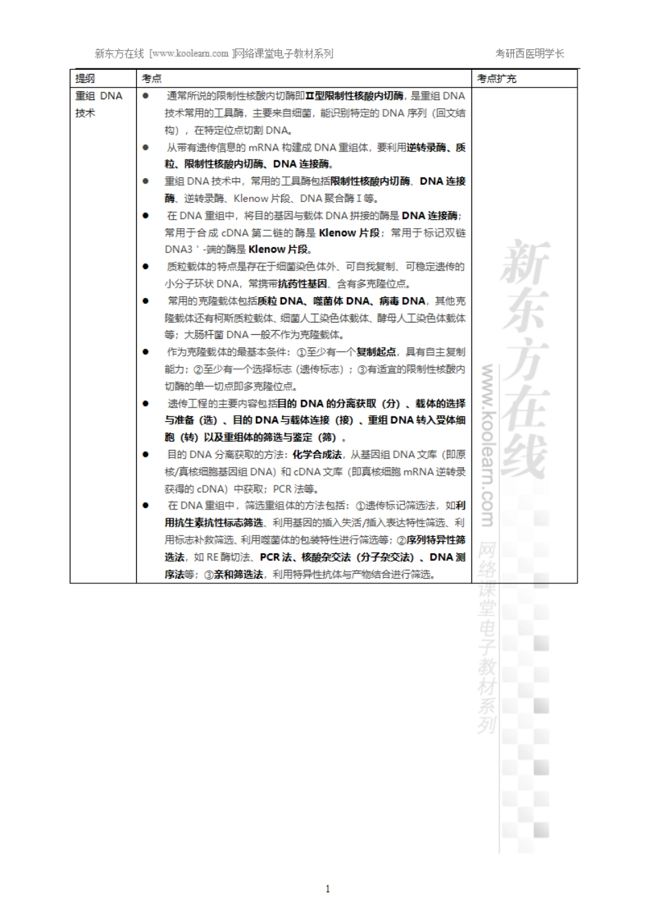 22.21、DNA重组和重组DNA技术.pdf_第1页