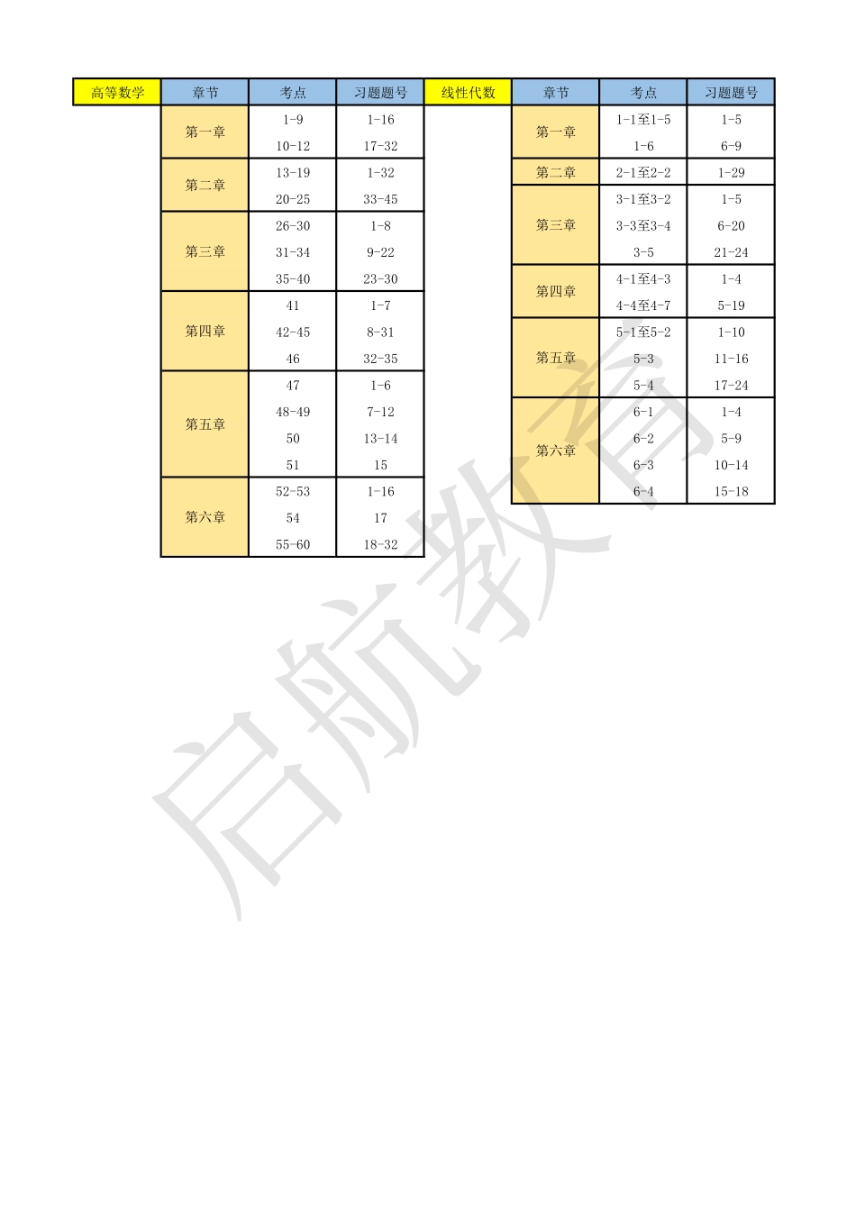 25VIP考点精讲与习题对应表【公众号：小盆学长】免费分享.pdf_第1页