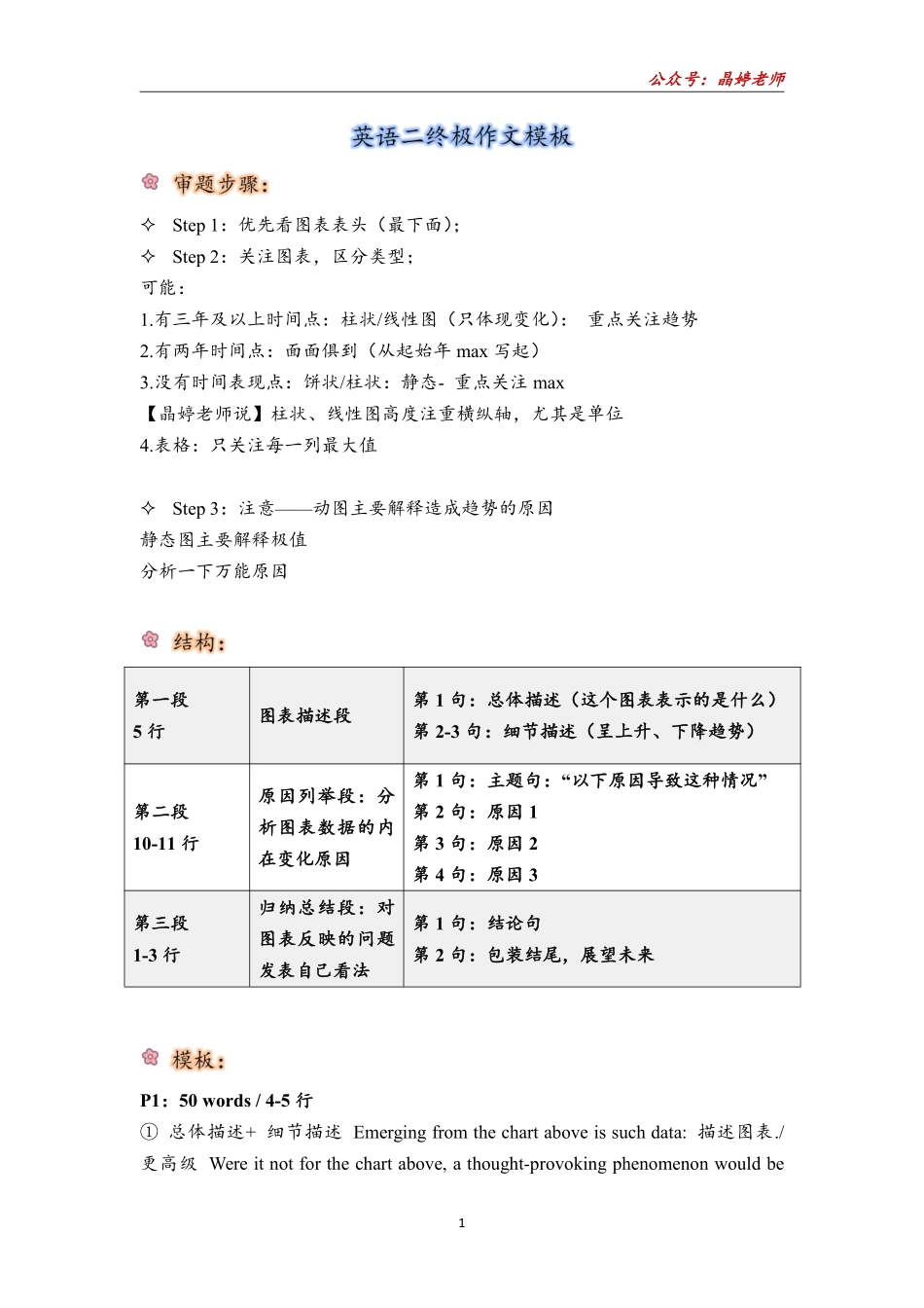 24终极作文模板【英语二】(1).pdf_第1页