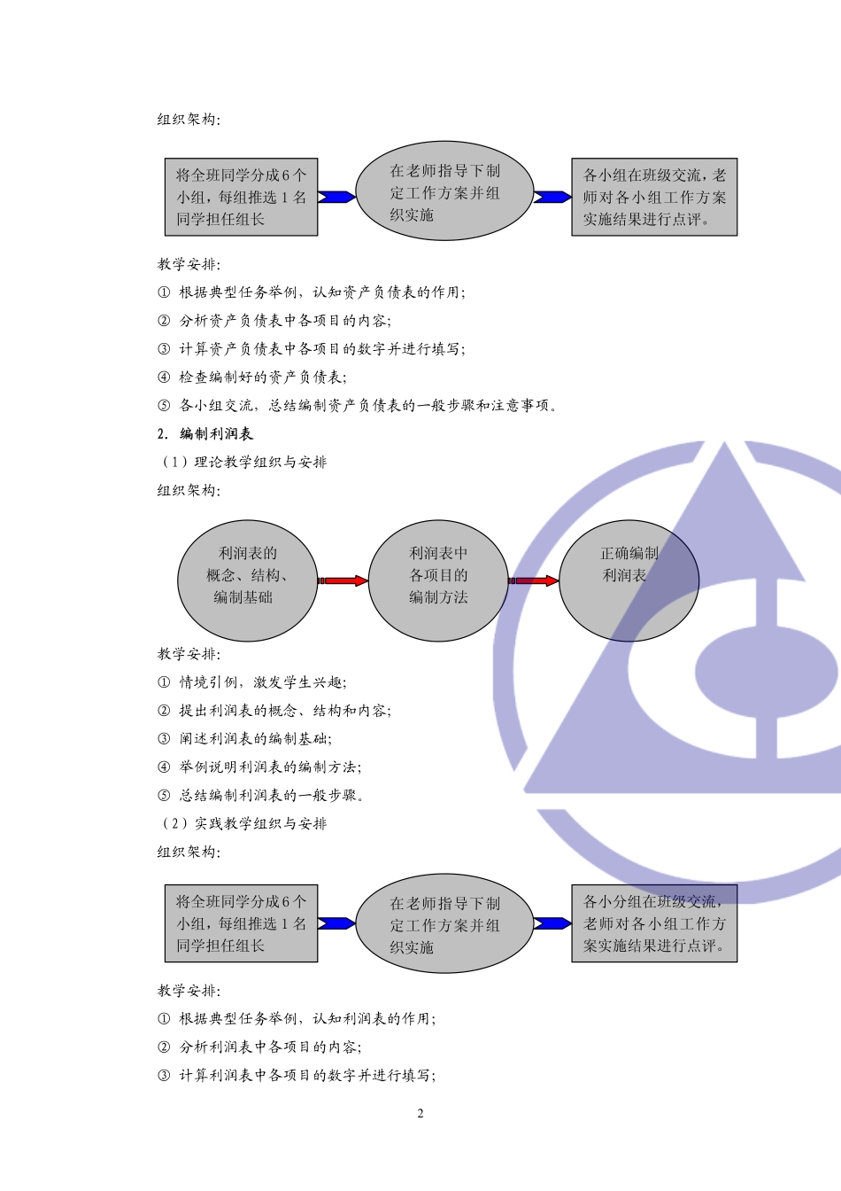 《会计职业基础》教师手册学习情境9.pdf_第2页