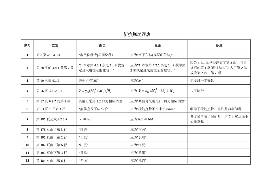 01)-新抗规勘误表(非官方版).pdf_第1页