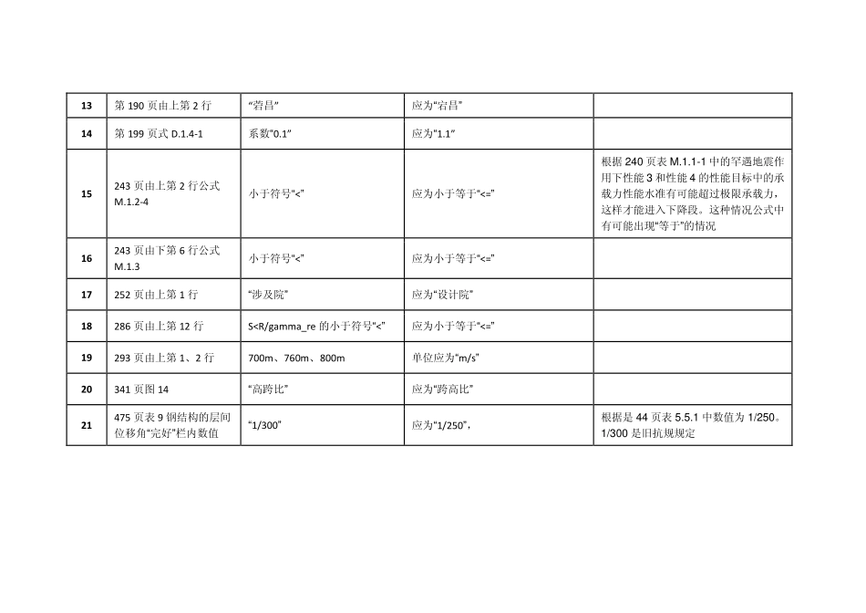 01)-新抗规勘误表(非官方版).pdf_第2页