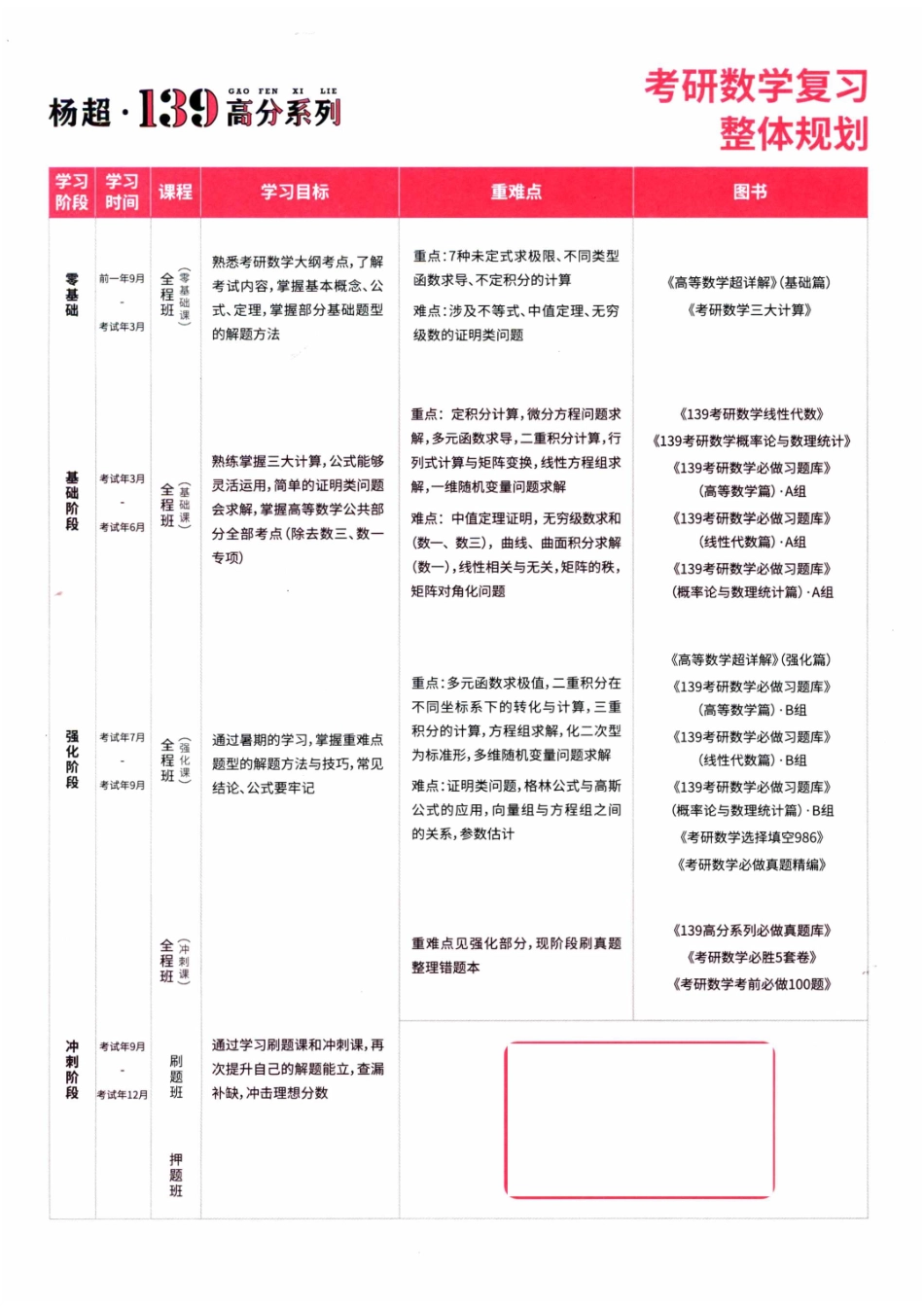 25考研数学杨超三大计算【公众号：小盆学长】免费分享.pdf_第3页