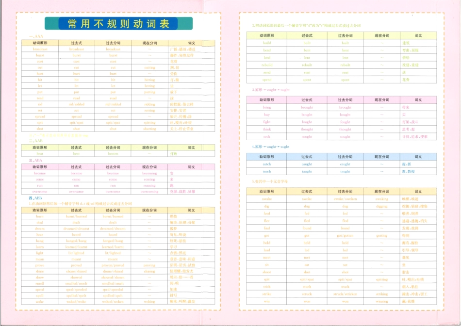 《一本涂书》高中英语新教材版封面.pdf_第2页