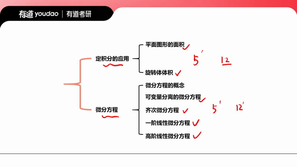 25有道考研数学第五次带练课堂笔记【公众号：小盆学长】免费分享.pdf_第2页