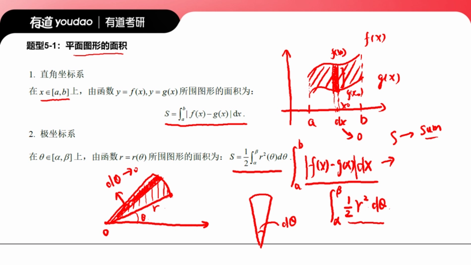 25有道考研数学第五次带练课堂笔记【公众号：小盆学长】免费分享.pdf_第3页