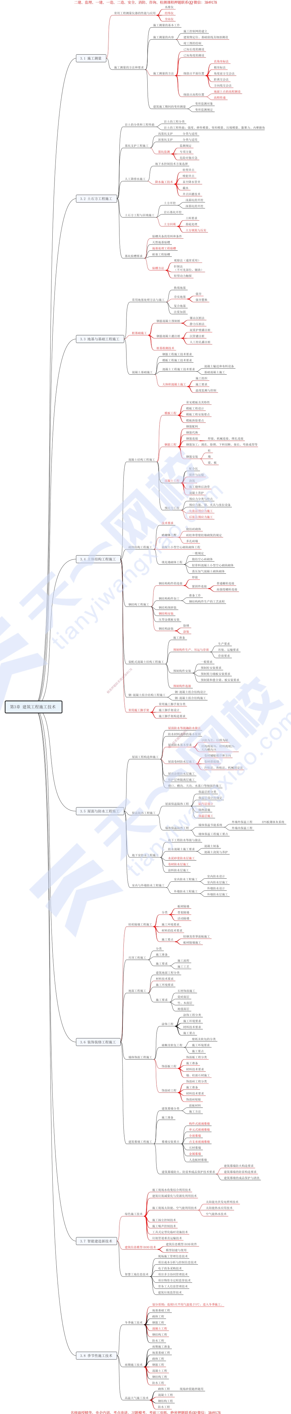 03.第3章-建筑工程施工技术.pdf_第1页