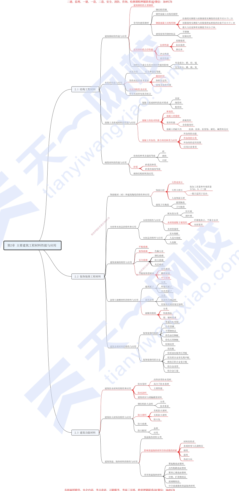02.第2章-主要建筑工程材料性能与应用.pdf_第1页