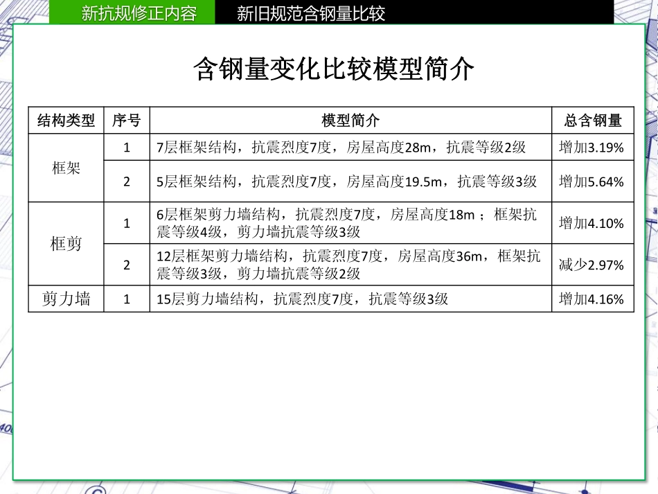 02)-新旧规范版本含钢量比较.pdf_第2页