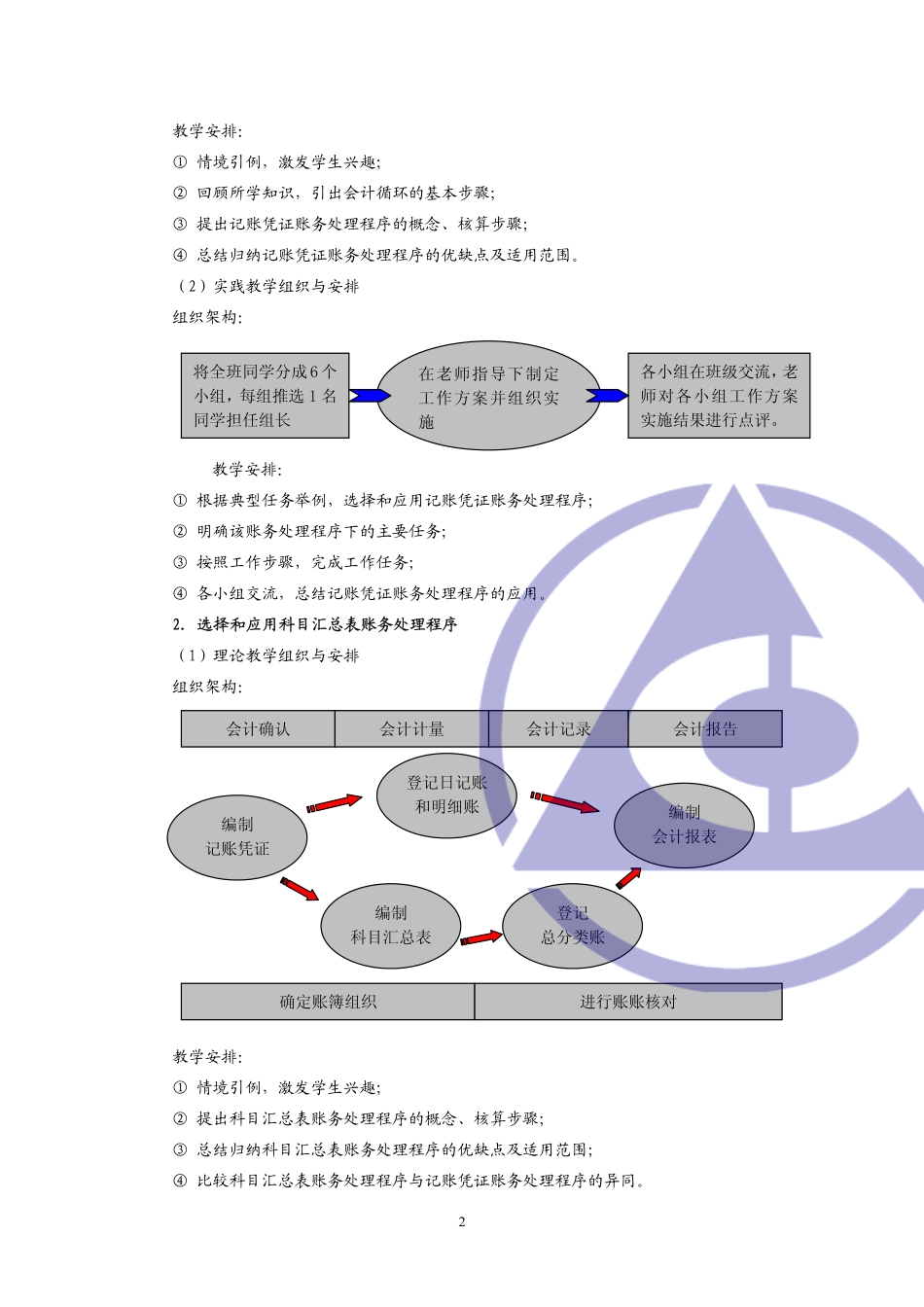 《会计职业基础》教师手册学习情境10.pdf_第2页