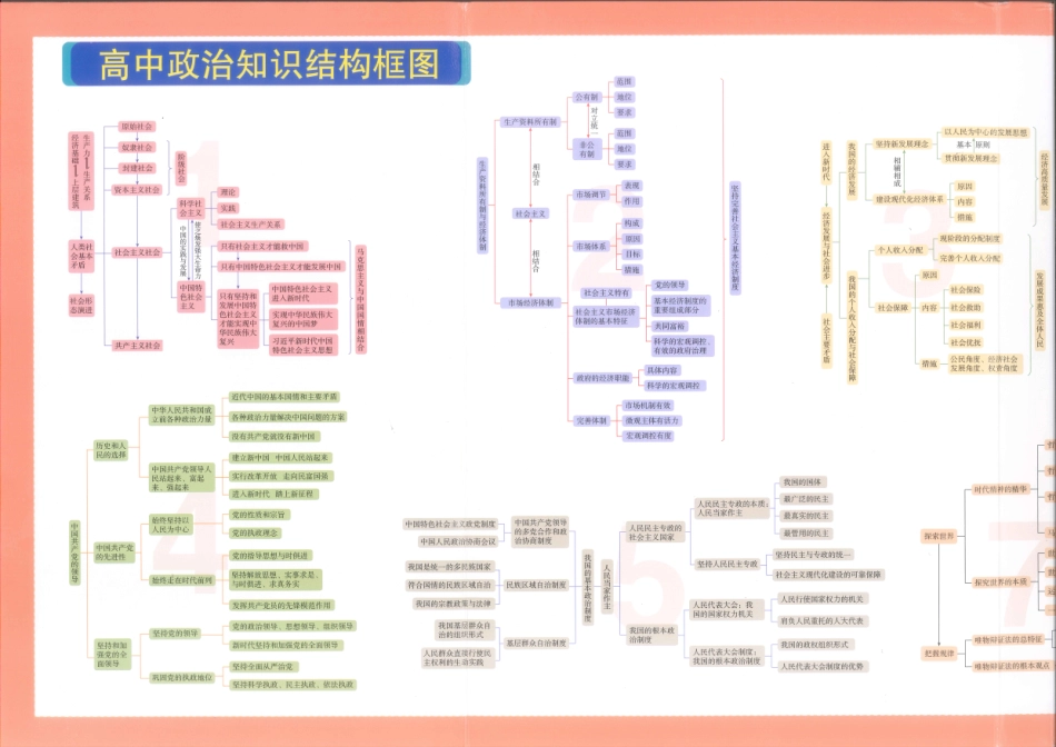 《一本涂书》高中政治新教材版封面.pdf_第2页