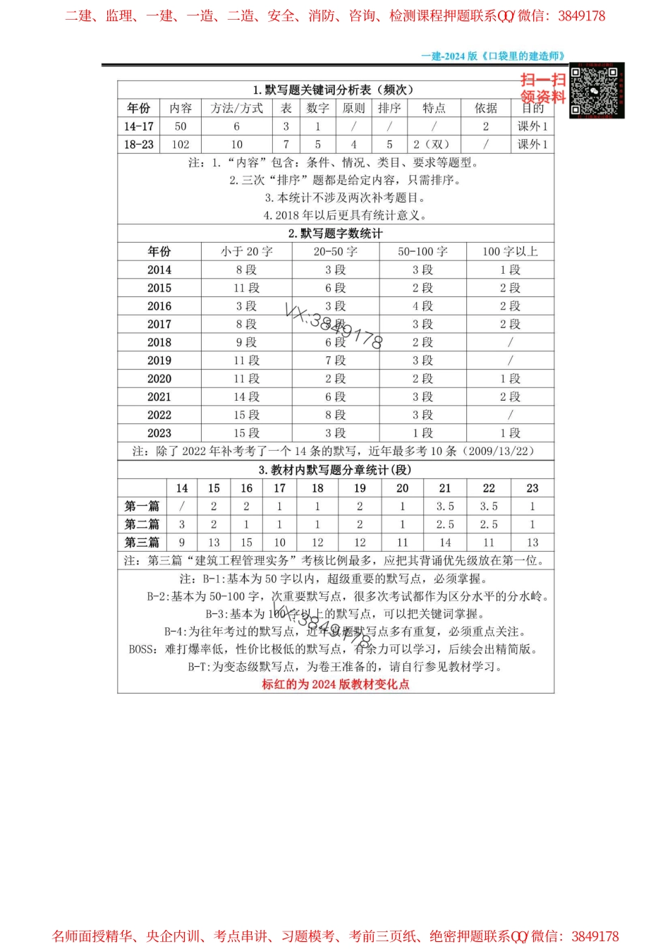 【基础版】口袋里的建造师-2024-一建-周超.pdf_第3页