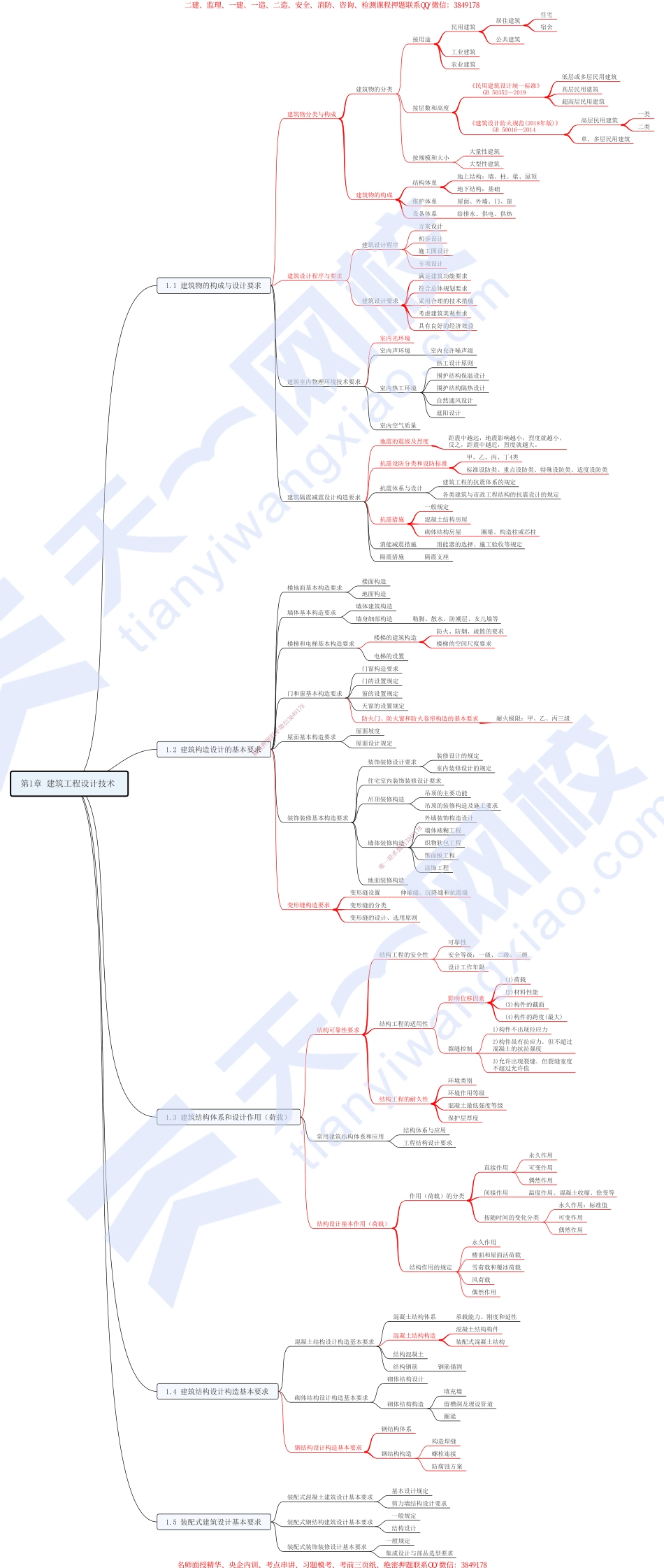 01.第1章-建筑工程设计技术.pdf_第1页