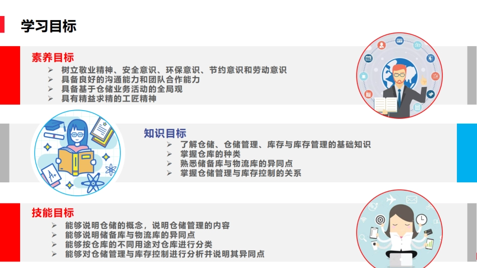 1.1仓储概述.pdf_第3页