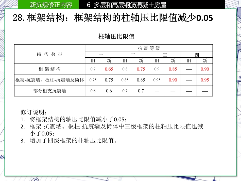 03)-框架结构柱轴压比限值的比较.pdf_第1页