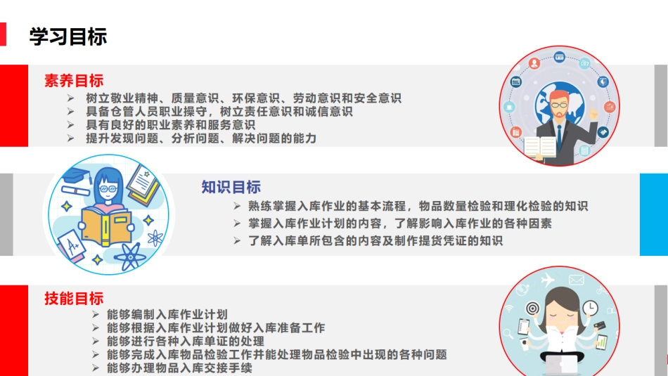 3.1入库作业准备.pdf_第3页