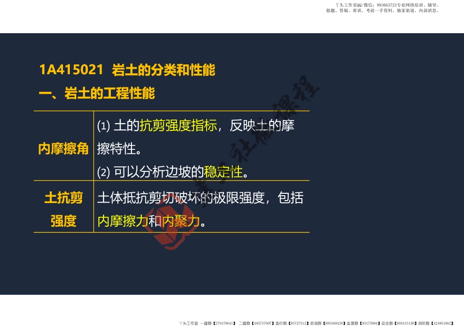 WM_2022年一建《建筑》精讲课程第06节-1A415020土石方工程施工-阅读版.pdf_第3页