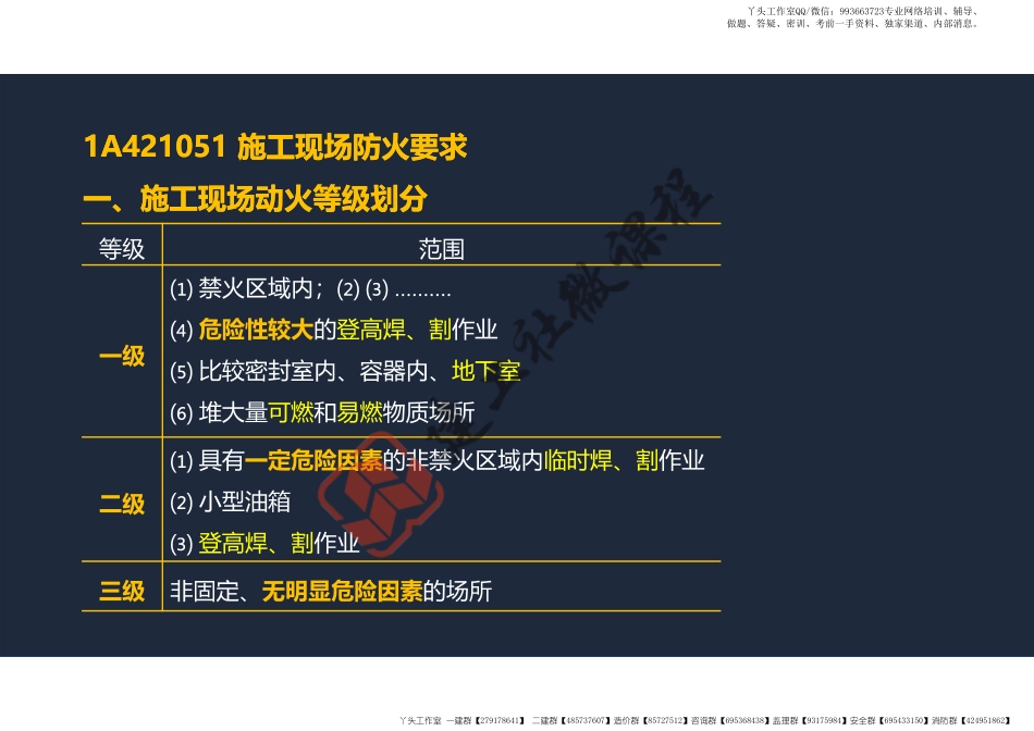 WM_2022年一建《建筑》精讲课程第16节-1A421000项目组织管理(施工现场消防、技术应用管理)-阅读版.pdf_第3页