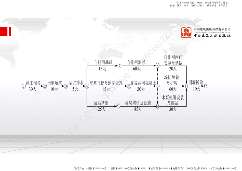 WM_2022年一建《水利》习题直播课A03节（05.07）.pdf_第3页