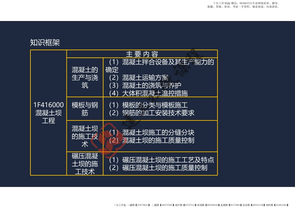 WM_2022年一建水利精讲1-2阅读版.pdf_第3页