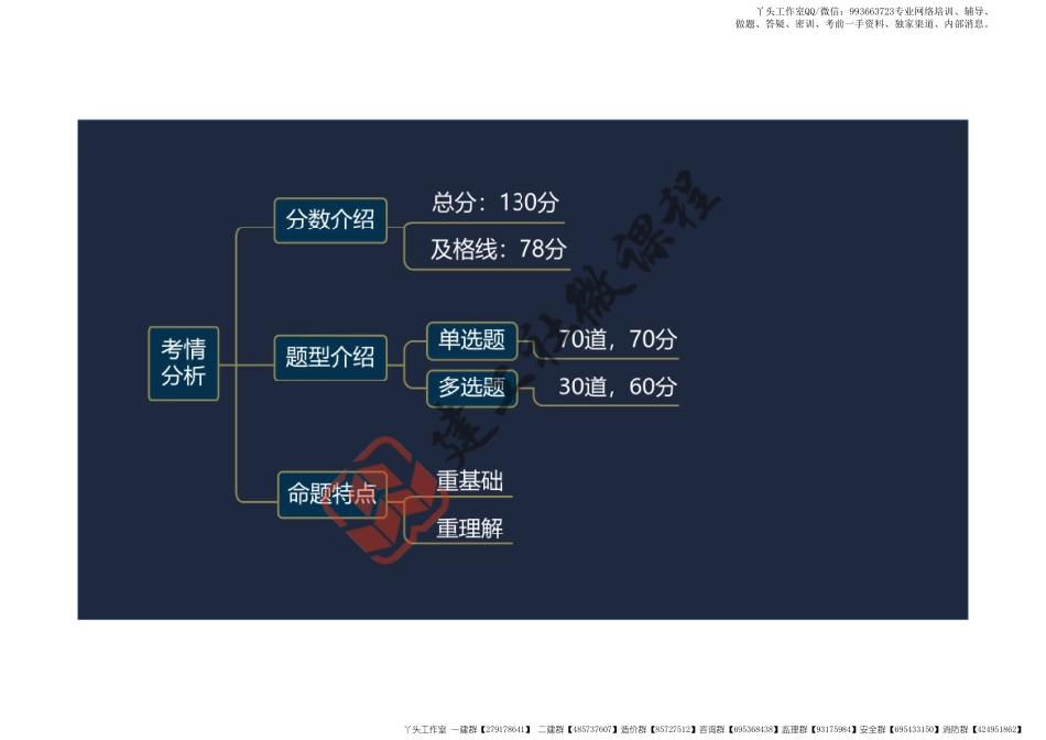 WM_2022一建《法规》精讲课程第1章阅读版.pdf_第3页