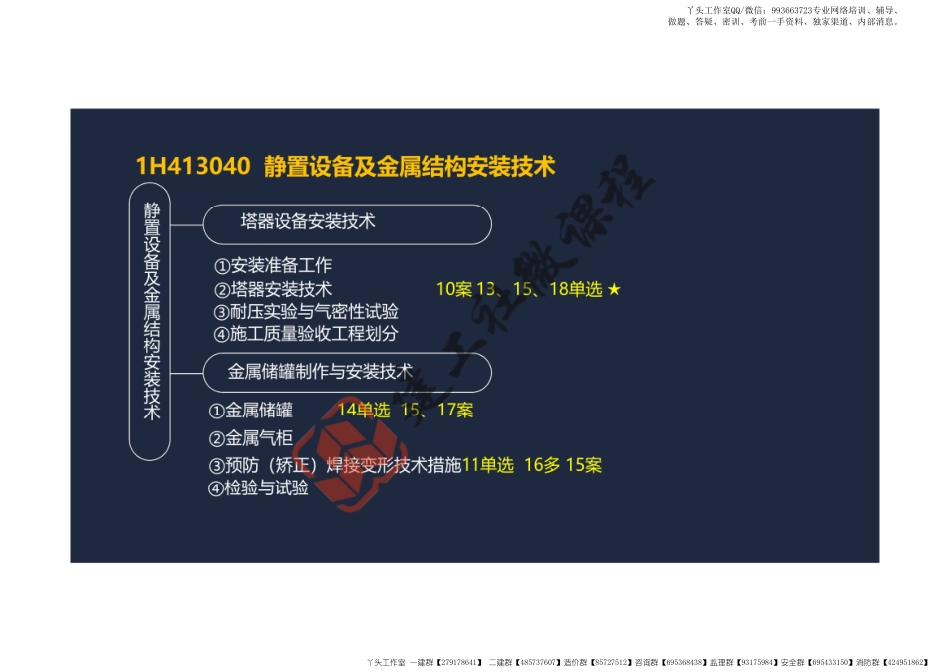 WM_2022一建《机电》精讲课程-第一章-1H413040静置设备及金属结构安装技术-1H413090炉窑砌筑工程施工技术阅读版.pdf_第3页