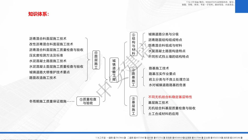 WM_2022一建-基础夯实-市政公用工程第03讲.pdf_第2页
